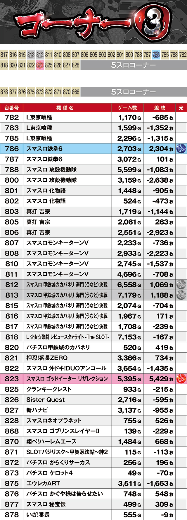 https://cdn.p-town.dmm.com/editor/ライティングZERO/kyuubi_kitsune/kekka/2026/04tsuki/0412_banban/top.jpg