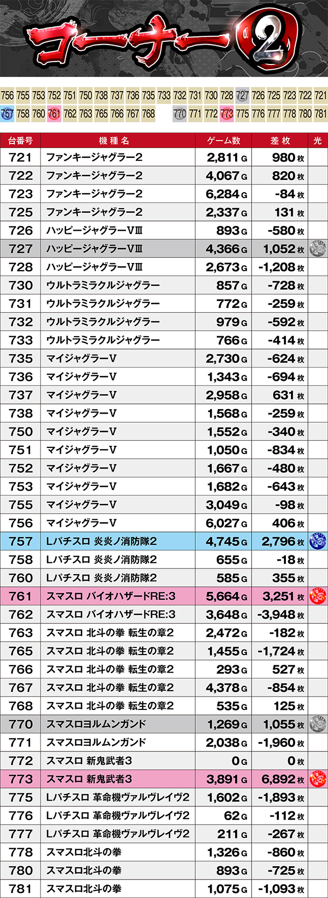 https://cdn.p-town.dmm.com/editor/ライティングZERO/kyuubi_kitsune/kekka/2026/05tsuki/0523_banban/top.jpg