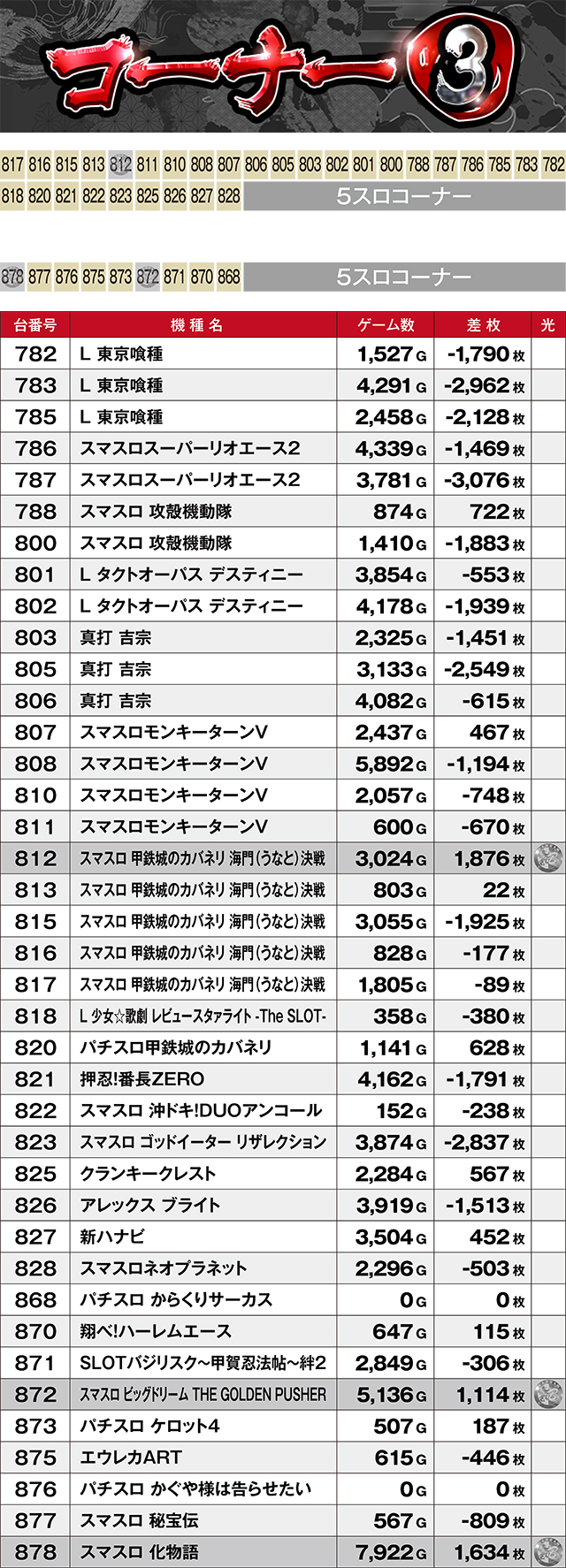https://cdn.p-town.dmm.com/editor/ライティングZERO/kyuubi_kitsune/kekka/2026/05tsuki/0523_banban/top.jpg