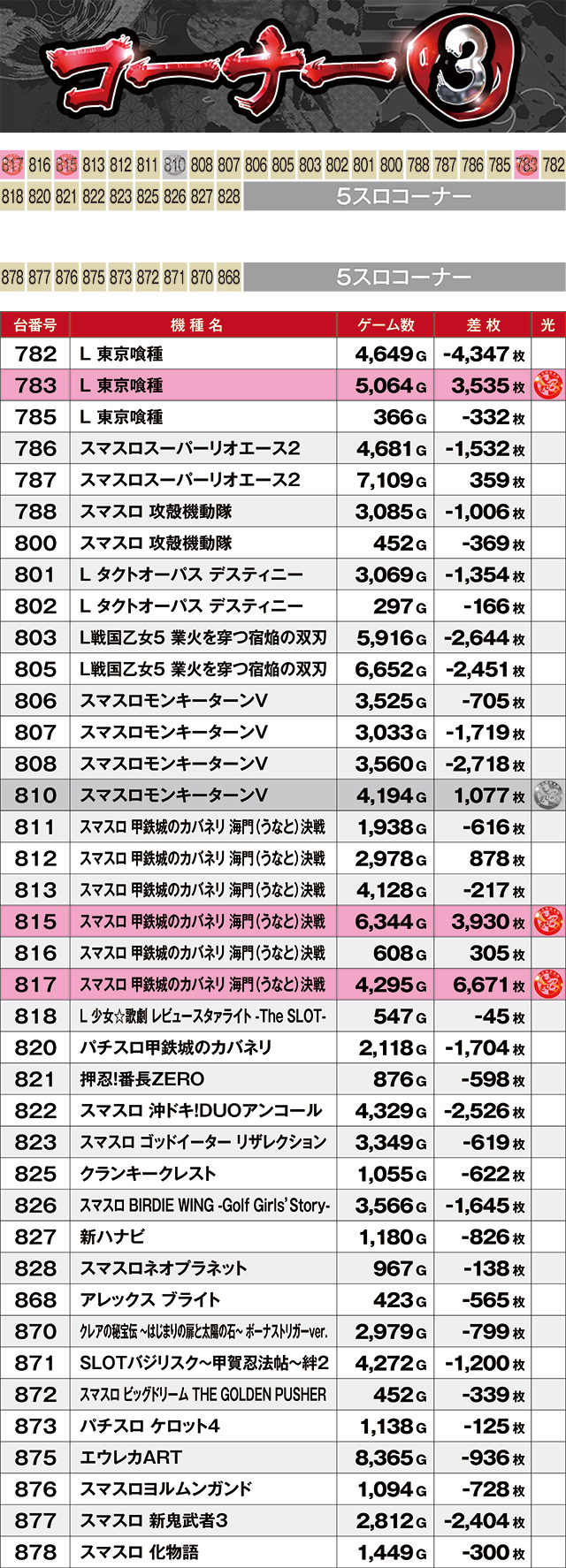https://cdn.p-town.dmm.com/editor/ライティングZERO/kyuubi_kitsune/kekka/2026/06tsuki/0628_banban/top.jpg