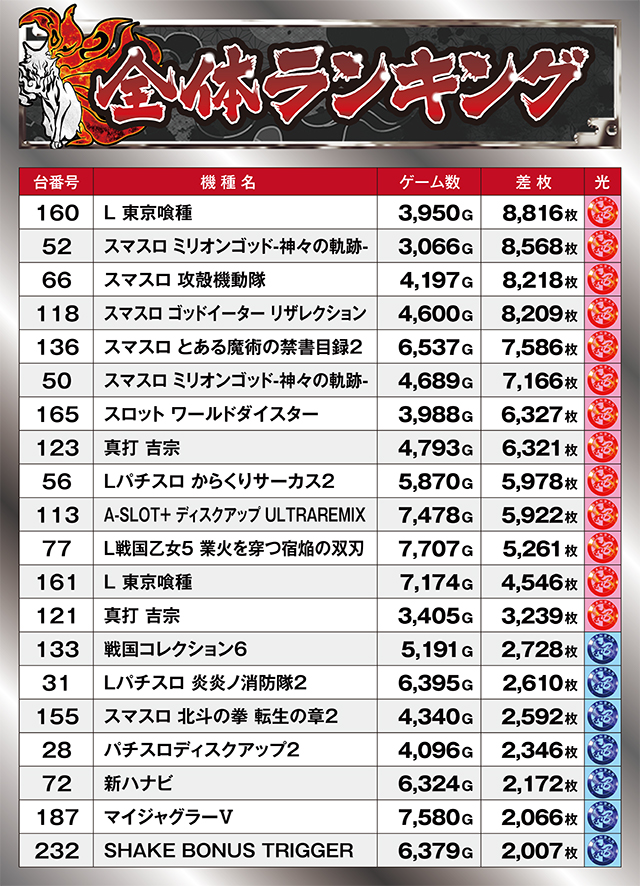 https://cdn.p-town.dmm.com/editor/ライティングZERO/kyuubi_kitsune/kekka/2026/08tsuki/0808_banban+1/top.jpg