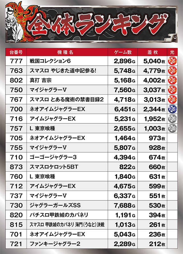 https://cdn.p-town.dmm.com/editor/ライティングZERO/kyuubi_kitsune/kekka/2026/09tsuki/0906_banban/top.jpg