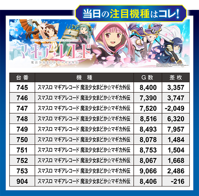 https://cdn.p-town.dmm.com/editor/ライティングZERO/million_slot/kekka/2025/07tsuki/0726_amuamu/top.jpg