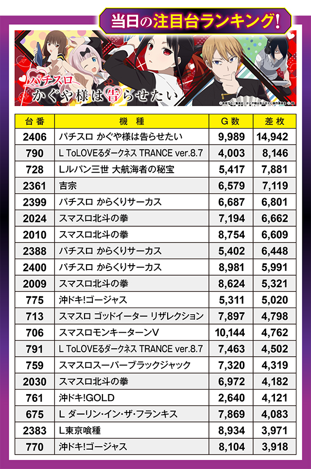 https://cdn.p-town.dmm.com/editor/ライティングZERO/million_slot/kekka/2025/08tsuki/0830_amuamu/top.jpg