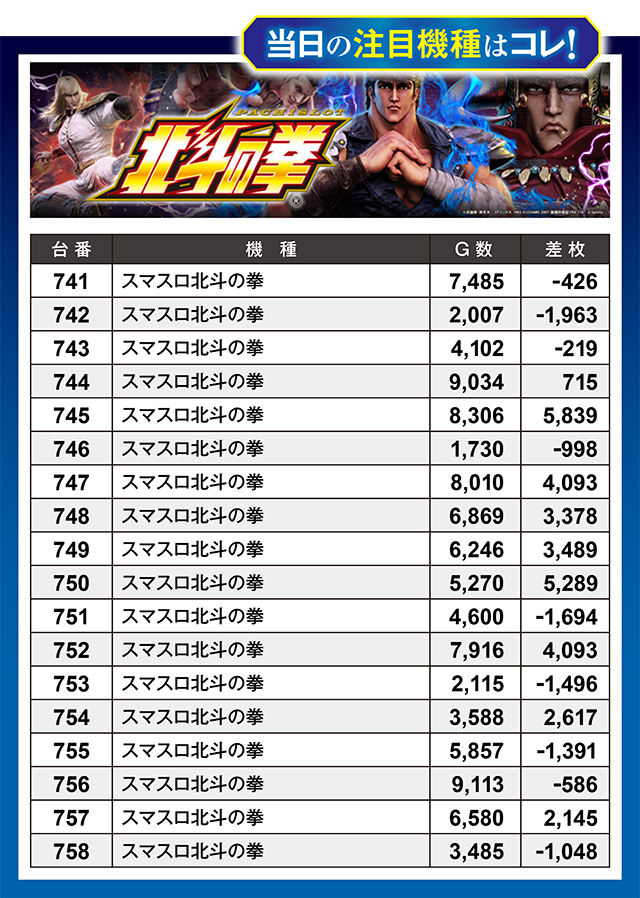 https://cdn.p-town.dmm.com/editor/ライティングZERO/million_slot/kekka/2025/10tsuki/1025_nakano/top.jpg