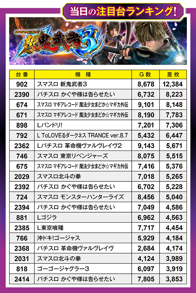 https://cdn.p-town.dmm.com/editor/ライティングZERO/million_slot/kekka/2025/11tsuki/1129_amuamu/top.jpg