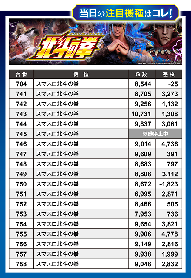 https://cdn.p-town.dmm.com/editor/ライティングZERO/million_slot/kekka/2025/11tsuki/1129_nakano/top.jpg