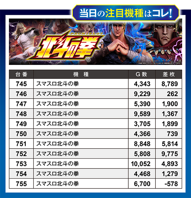 https://cdn.p-town.dmm.com/editor/ライティングZERO/million_slot/kekka/2025/12tsuki/1228_takada/top.jpg