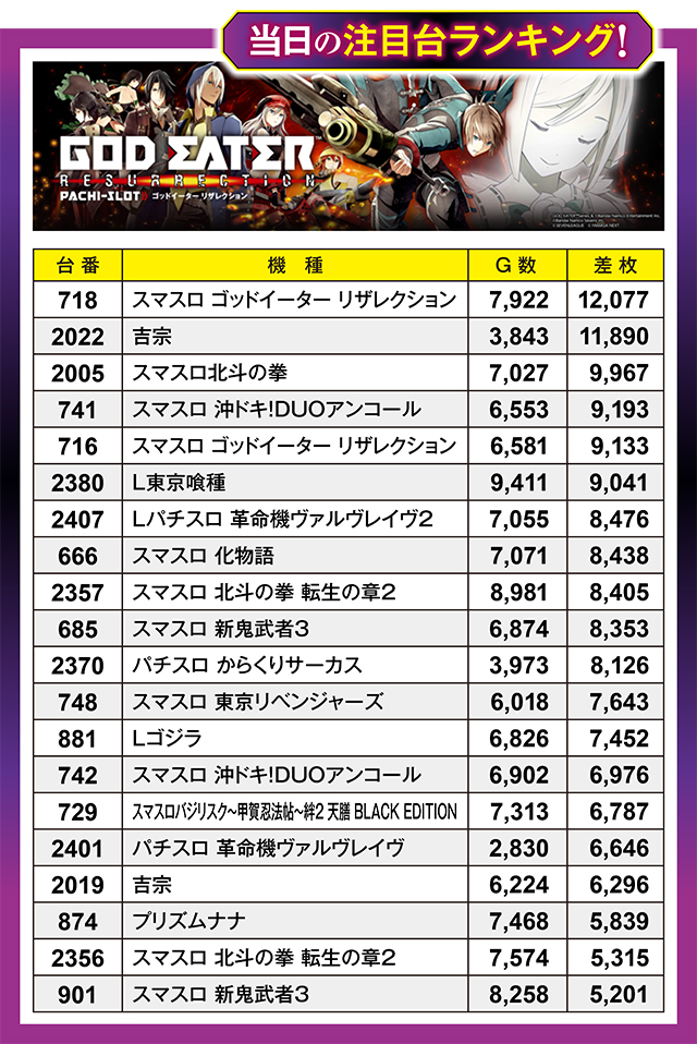 https://cdn.p-town.dmm.com/editor/ライティングZERO/million_slot/kekka/2026/01tsuki/0124_amuamu/top.jpg
