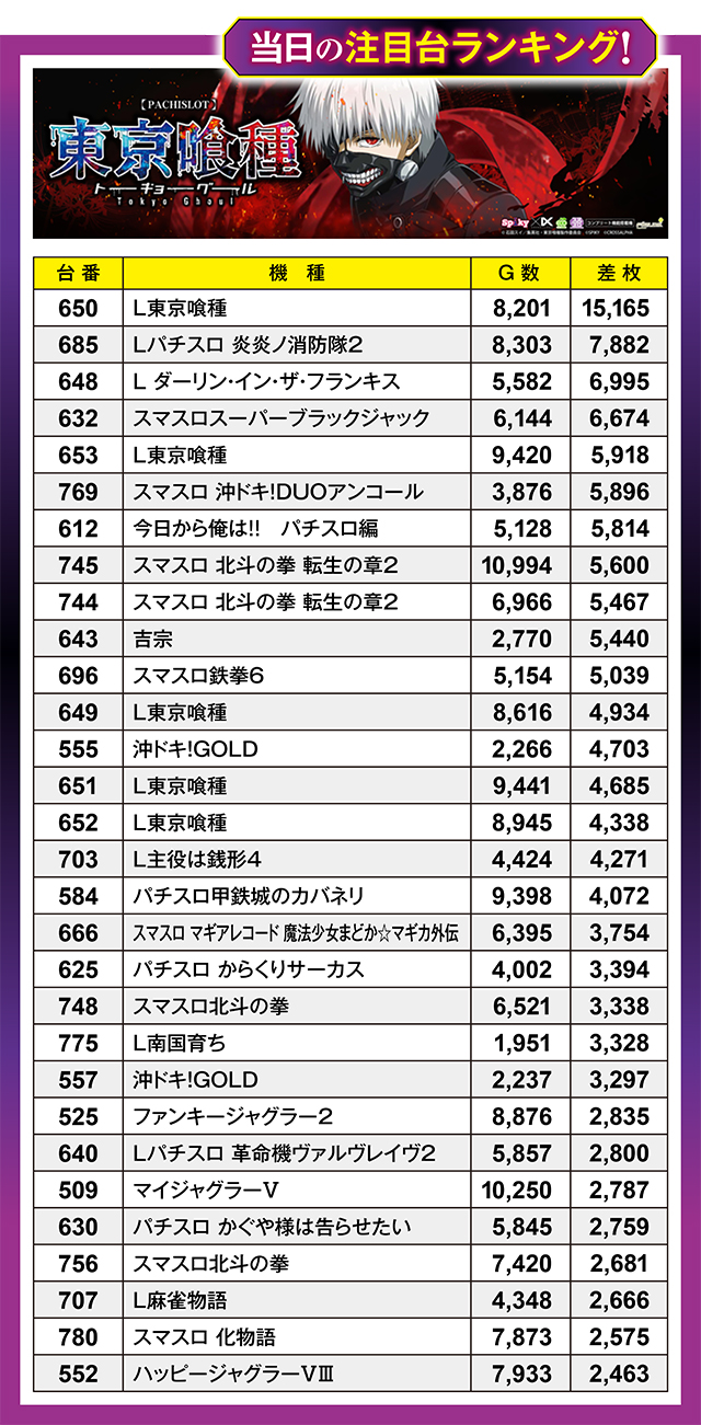 https://cdn.p-town.dmm.com/editor/ライティングZERO/million_slot/kekka/2026/02tsuki/0222_nakano/top.jpg