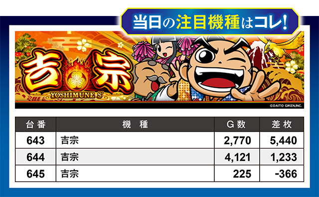 https://cdn.p-town.dmm.com/editor/ライティングZERO/million_slot/kekka/2026/02tsuki/0222_nakano/top.jpg