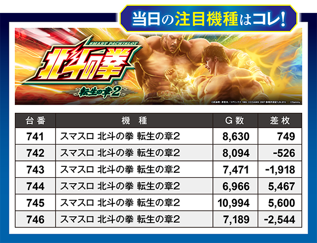 https://cdn.p-town.dmm.com/editor/ライティングZERO/million_slot/kekka/2026/02tsuki/0222_nakano/top.jpg
