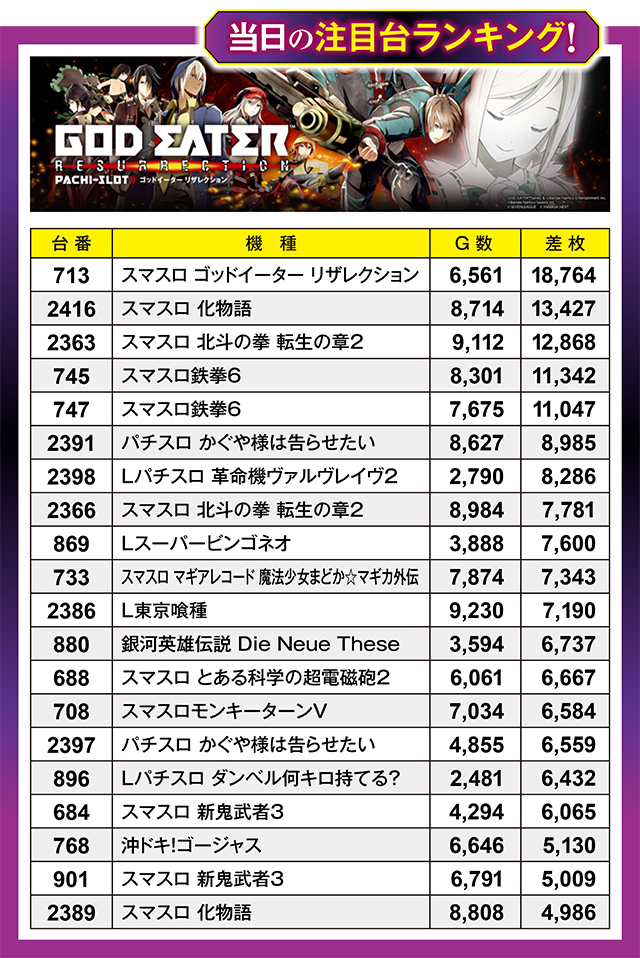 https://cdn.p-town.dmm.com/editor/ライティングZERO/million_slot/kekka/2026/02tsuki/0228_amuamu/top.jpg