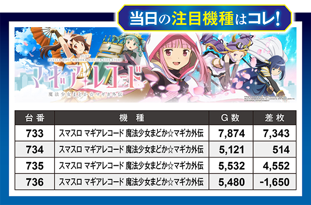 https://cdn.p-town.dmm.com/editor/ライティングZERO/million_slot/kekka/2026/02tsuki/0228_amuamu/top.jpg