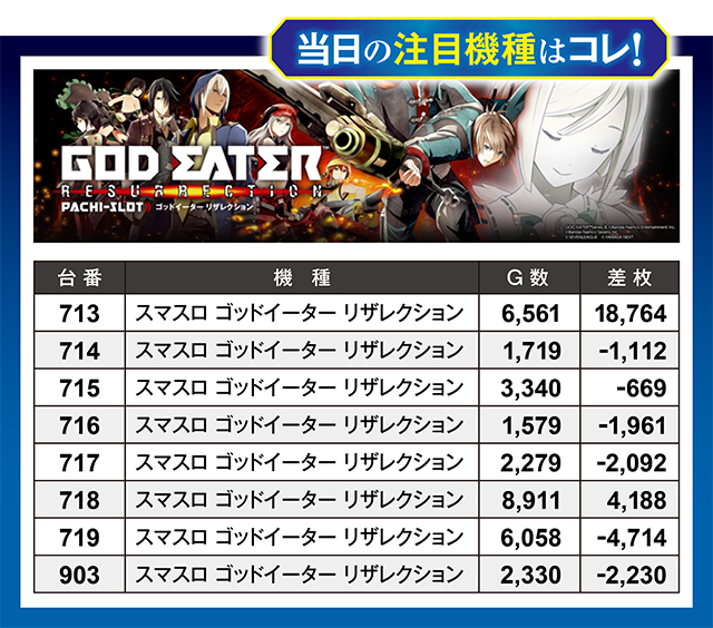 https://cdn.p-town.dmm.com/editor/ライティングZERO/million_slot/kekka/2026/02tsuki/0228_amuamu/top.jpg