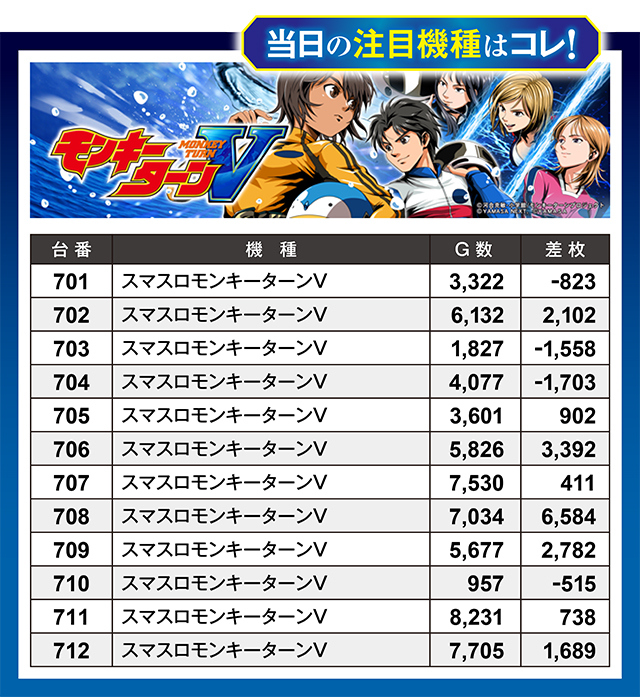 https://cdn.p-town.dmm.com/editor/ライティングZERO/million_slot/kekka/2026/02tsuki/0228_amuamu/top.jpg