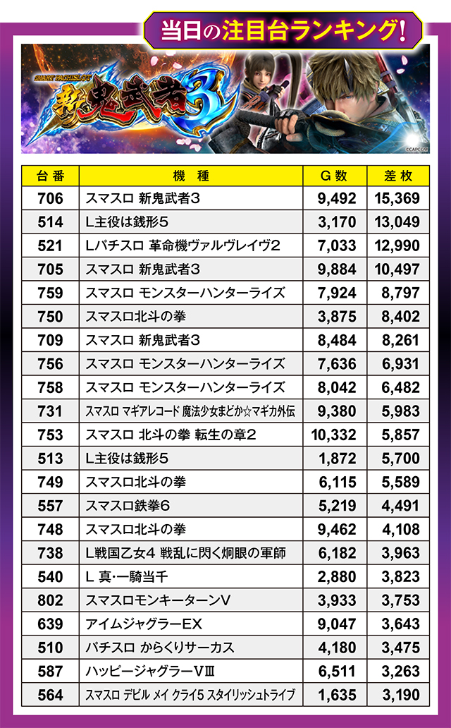 https://cdn.p-town.dmm.com/editor/ライティングZERO/million_slot/kekka/2026/02tsuki/0228_takada/top.jpg