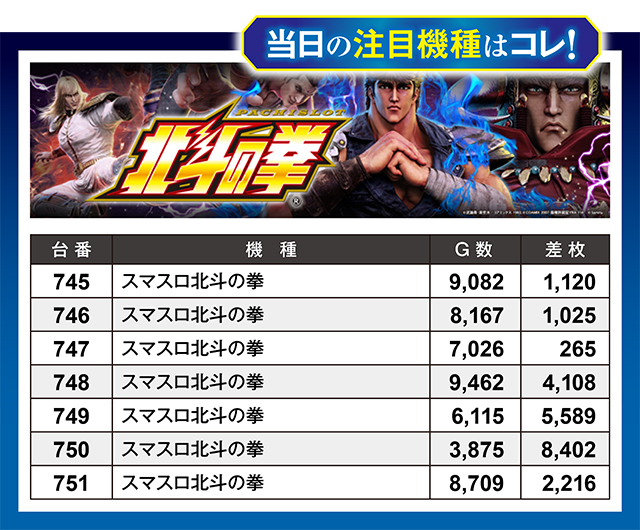 https://cdn.p-town.dmm.com/editor/ライティングZERO/million_slot/kekka/2026/02tsuki/0228_takada/top.jpg