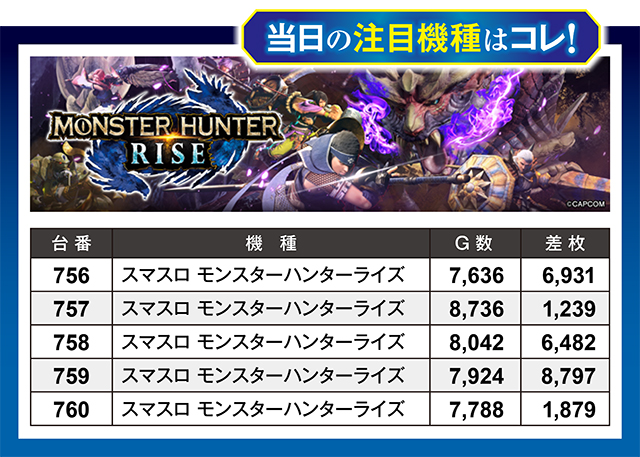 https://cdn.p-town.dmm.com/editor/ライティングZERO/million_slot/kekka/2026/02tsuki/0228_takada/top.jpg