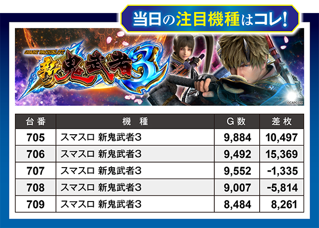 https://cdn.p-town.dmm.com/editor/ライティングZERO/million_slot/kekka/2026/02tsuki/0228_takada/top.jpg