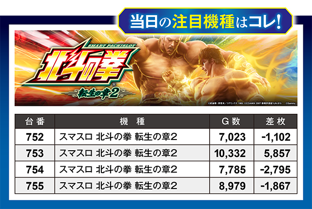https://cdn.p-town.dmm.com/editor/ライティングZERO/million_slot/kekka/2026/02tsuki/0228_takada/top.jpg