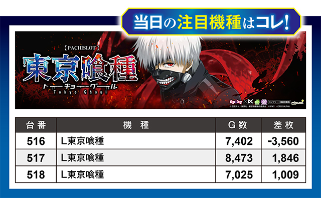 https://cdn.p-town.dmm.com/editor/ライティングZERO/million_slot/kekka/2026/02tsuki/0228_takada/top.jpg