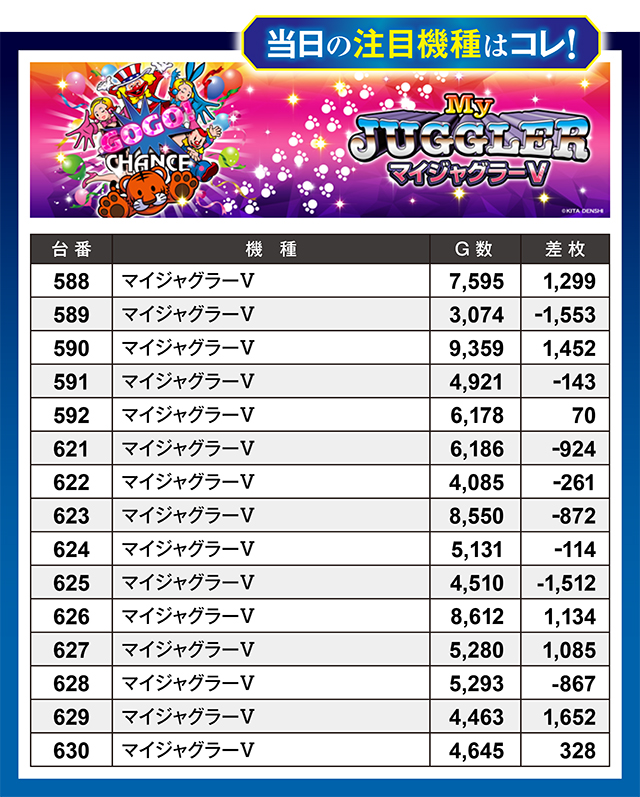 https://cdn.p-town.dmm.com/editor/ライティングZERO/million_slot/kekka/2026/02tsuki/0228_takada/top.jpg
