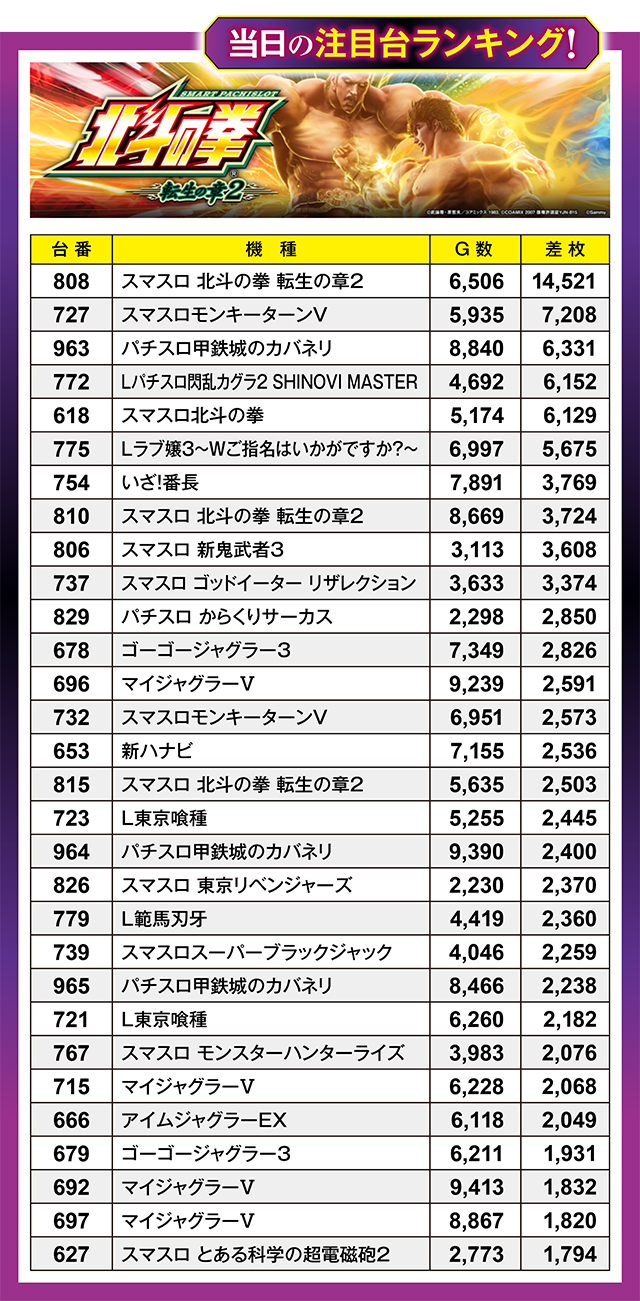 https://cdn.p-town.dmm.com/editor/ライティングZERO/million_slot/kekka/2026/02tsuki/0228_ueda/top.jpg
