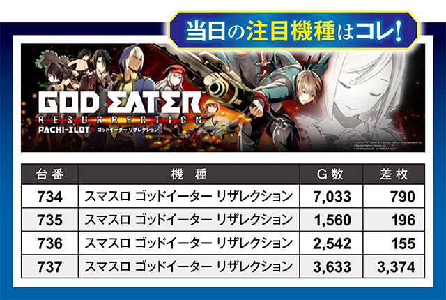 https://cdn.p-town.dmm.com/editor/ライティングZERO/million_slot/kekka/2026/02tsuki/0228_ueda/top.jpg