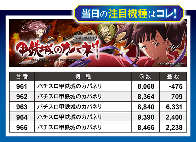 https://cdn.p-town.dmm.com/editor/ライティングZERO/million_slot/kekka/2026/02tsuki/0228_ueda/top.jpg