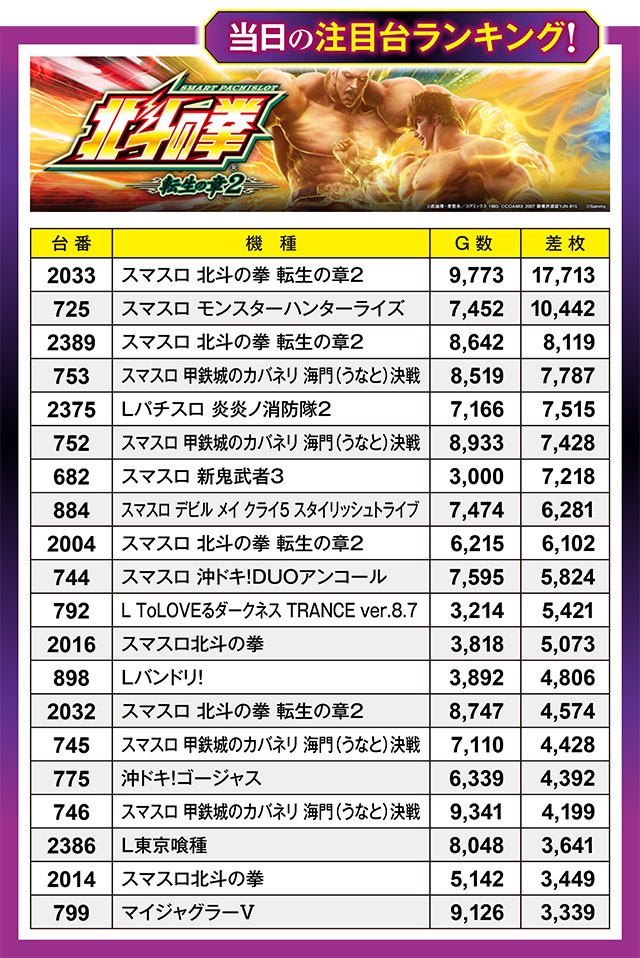 https://cdn.p-town.dmm.com/editor/ライティングZERO/million_slot/kekka/2026/03tsuki/0328_amuamu/top.jpg
