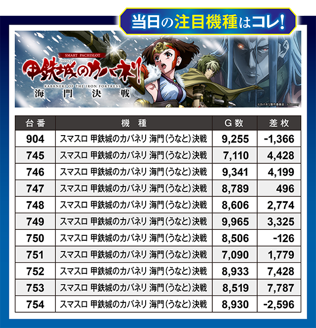 https://cdn.p-town.dmm.com/editor/ライティングZERO/million_slot/kekka/2026/03tsuki/0328_amuamu/top.jpg