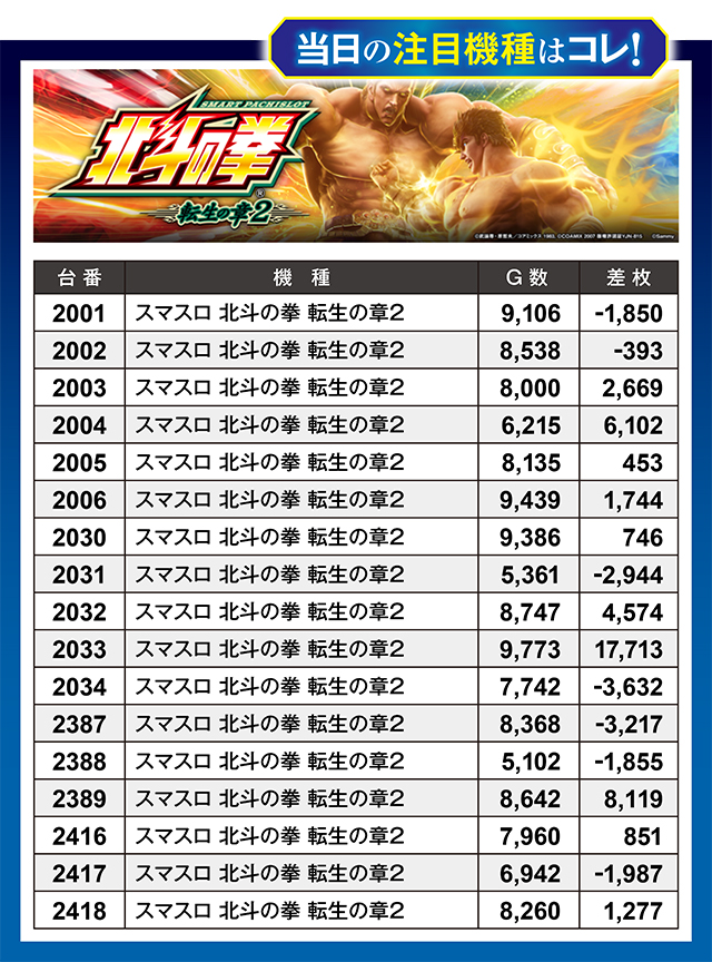 https://cdn.p-town.dmm.com/editor/ライティングZERO/million_slot/kekka/2026/03tsuki/0328_amuamu/top.jpg