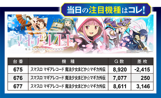 https://cdn.p-town.dmm.com/editor/ライティングZERO/million_slot/kekka/2026/03tsuki/0328_amuamu/top.jpg