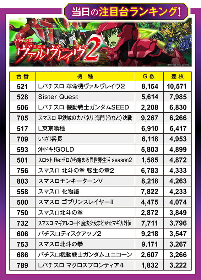 https://cdn.p-town.dmm.com/editor/ライティングZERO/million_slot/kekka/2026/03tsuki/0328_takada/top.jpg