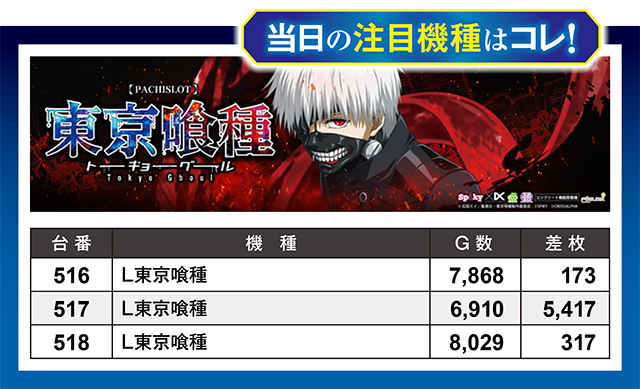 https://cdn.p-town.dmm.com/editor/ライティングZERO/million_slot/kekka/2026/03tsuki/0328_takada/top.jpg