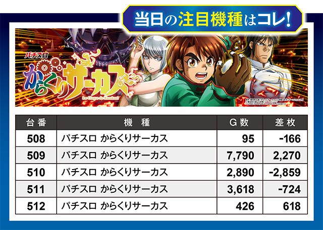 https://cdn.p-town.dmm.com/editor/ライティングZERO/million_slot/kekka/2026/03tsuki/0328_takada/top.jpg