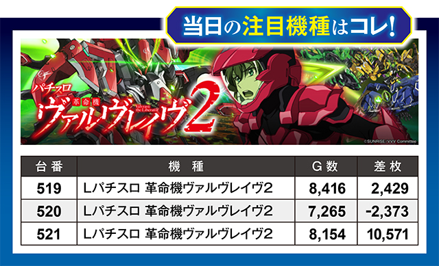 https://cdn.p-town.dmm.com/editor/ライティングZERO/million_slot/kekka/2026/03tsuki/0328_takada/top.jpg