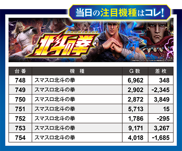 https://cdn.p-town.dmm.com/editor/ライティングZERO/million_slot/kekka/2026/03tsuki/0328_takada/top.jpg