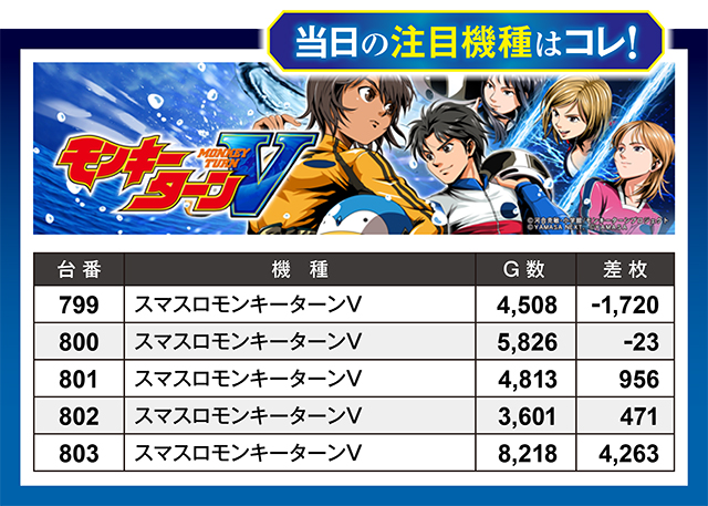 https://cdn.p-town.dmm.com/editor/ライティングZERO/million_slot/kekka/2026/03tsuki/0328_takada/top.jpg