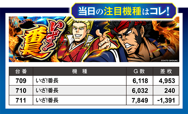 https://cdn.p-town.dmm.com/editor/ライティングZERO/million_slot/kekka/2026/03tsuki/0328_takada/top.jpg