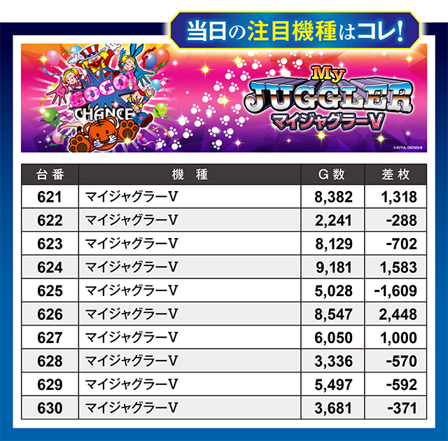 https://cdn.p-town.dmm.com/editor/ライティングZERO/million_slot/kekka/2026/03tsuki/0328_takada/top.jpg