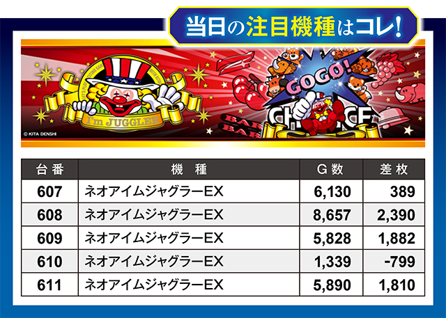 https://cdn.p-town.dmm.com/editor/ライティングZERO/million_slot/kekka/2026/03tsuki/0328_takada/top.jpg