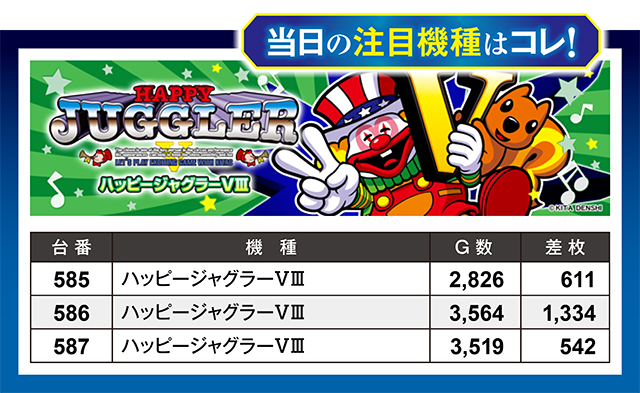 https://cdn.p-town.dmm.com/editor/ライティングZERO/million_slot/kekka/2026/03tsuki/0328_takada/top.jpg