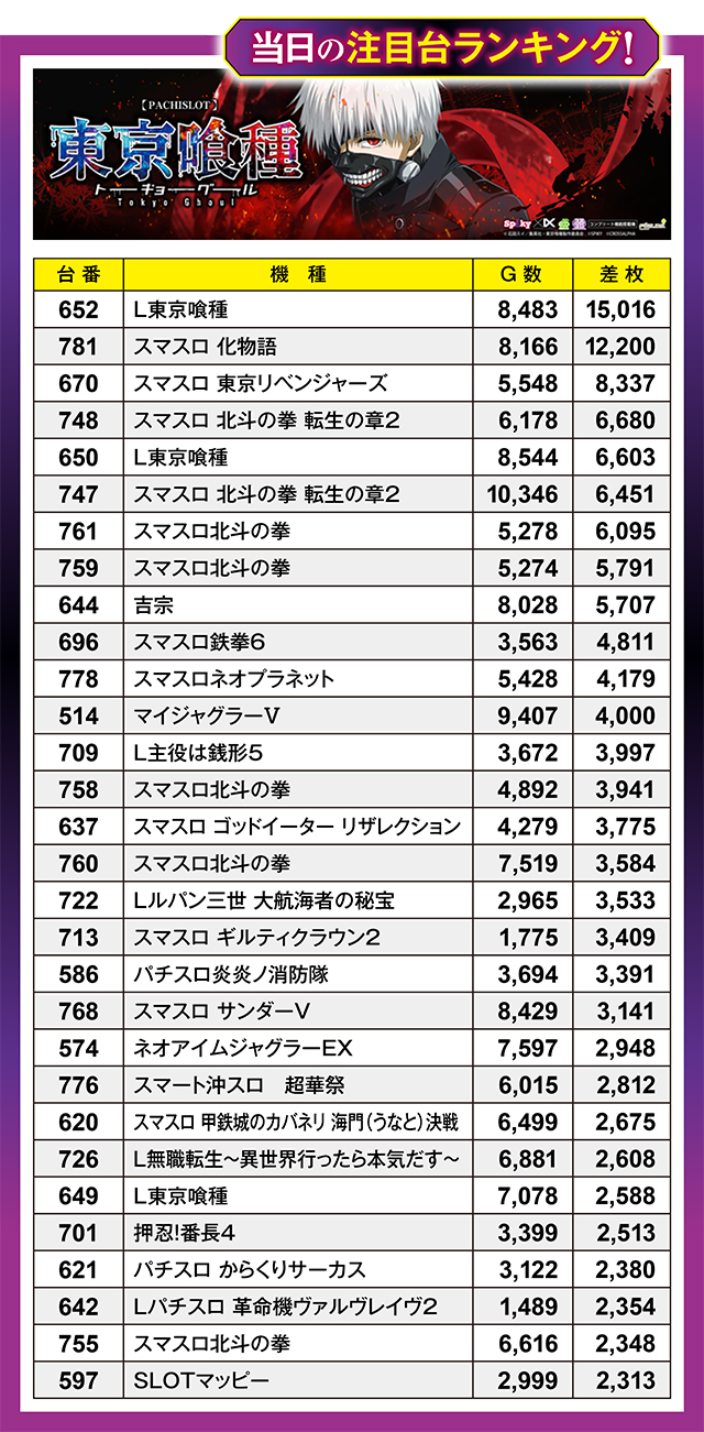 https://cdn.p-town.dmm.com/editor/ライティングZERO/million_slot/kekka/2026/03tsuki/0329_nakano/top.jpg