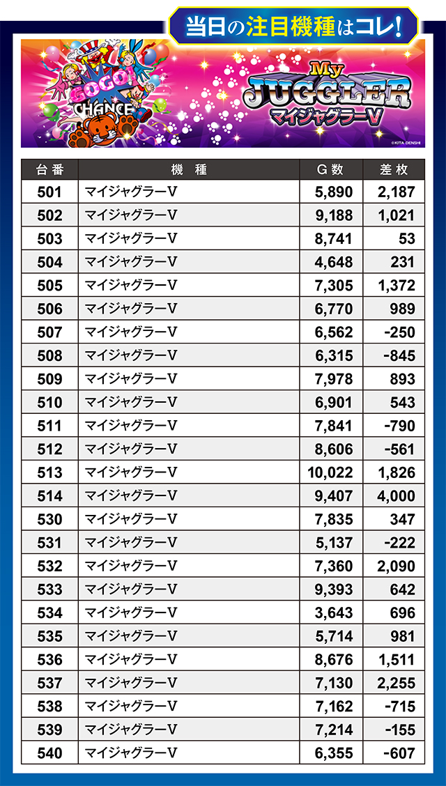 https://cdn.p-town.dmm.com/editor/ライティングZERO/million_slot/kekka/2026/03tsuki/0329_nakano/top.jpg
