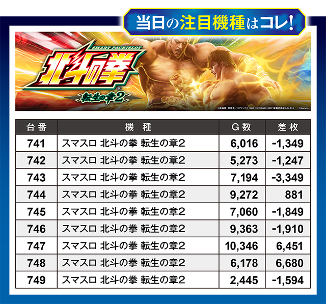 https://cdn.p-town.dmm.com/editor/ライティングZERO/million_slot/kekka/2026/03tsuki/0329_nakano/top.jpg