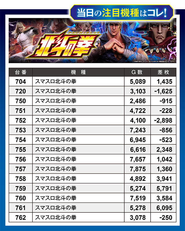 https://cdn.p-town.dmm.com/editor/ライティングZERO/million_slot/kekka/2026/03tsuki/0329_nakano/top.jpg