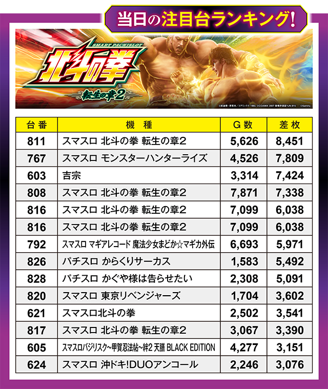 https://cdn.p-town.dmm.com/editor/ライティングZERO/million_slot/kekka/2026/03tsuki/0329_ueda/top.jpg