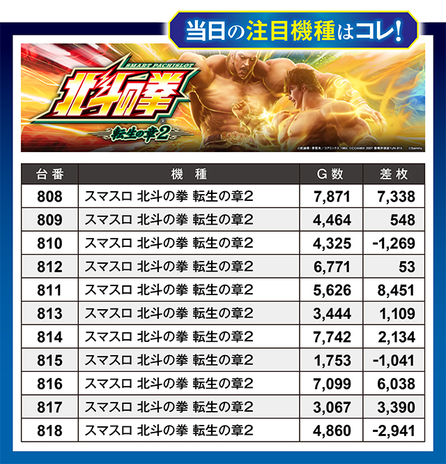 https://cdn.p-town.dmm.com/editor/ライティングZERO/million_slot/kekka/2026/03tsuki/0329_ueda/top.jpg